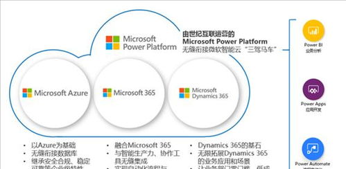 微軟Power Automate在華正式發(fā)布，無縫集成Office等辦公軟件推動(dòng)軟件開發(fā)新變革